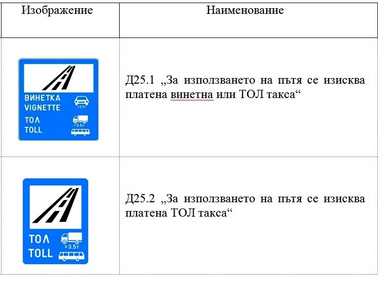 знаци