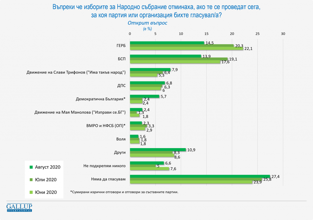 Слави Трифонов, печеливш, ГЕРБ, БСП, протеста, партии, мнение