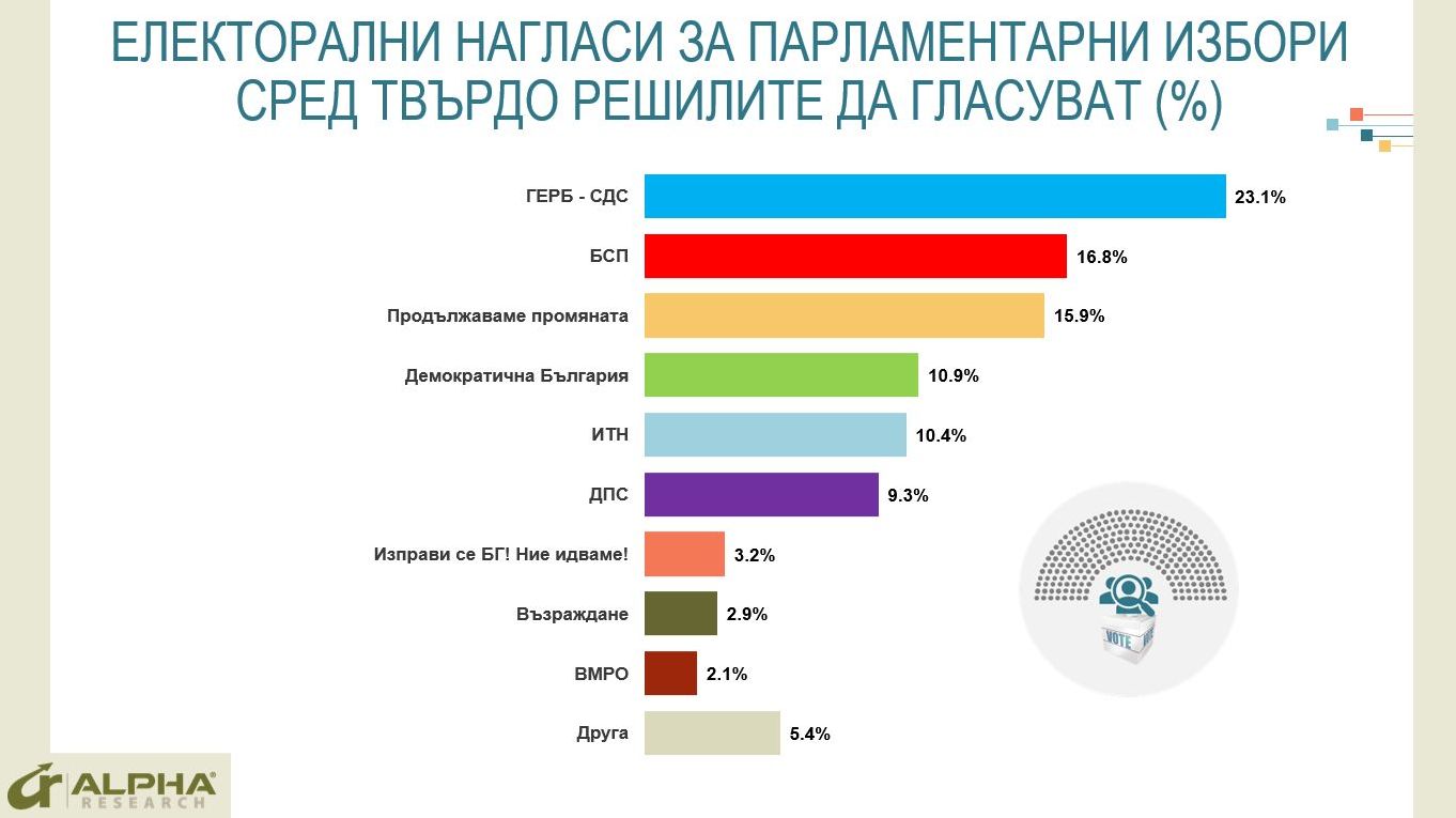 Алфа Рисърч