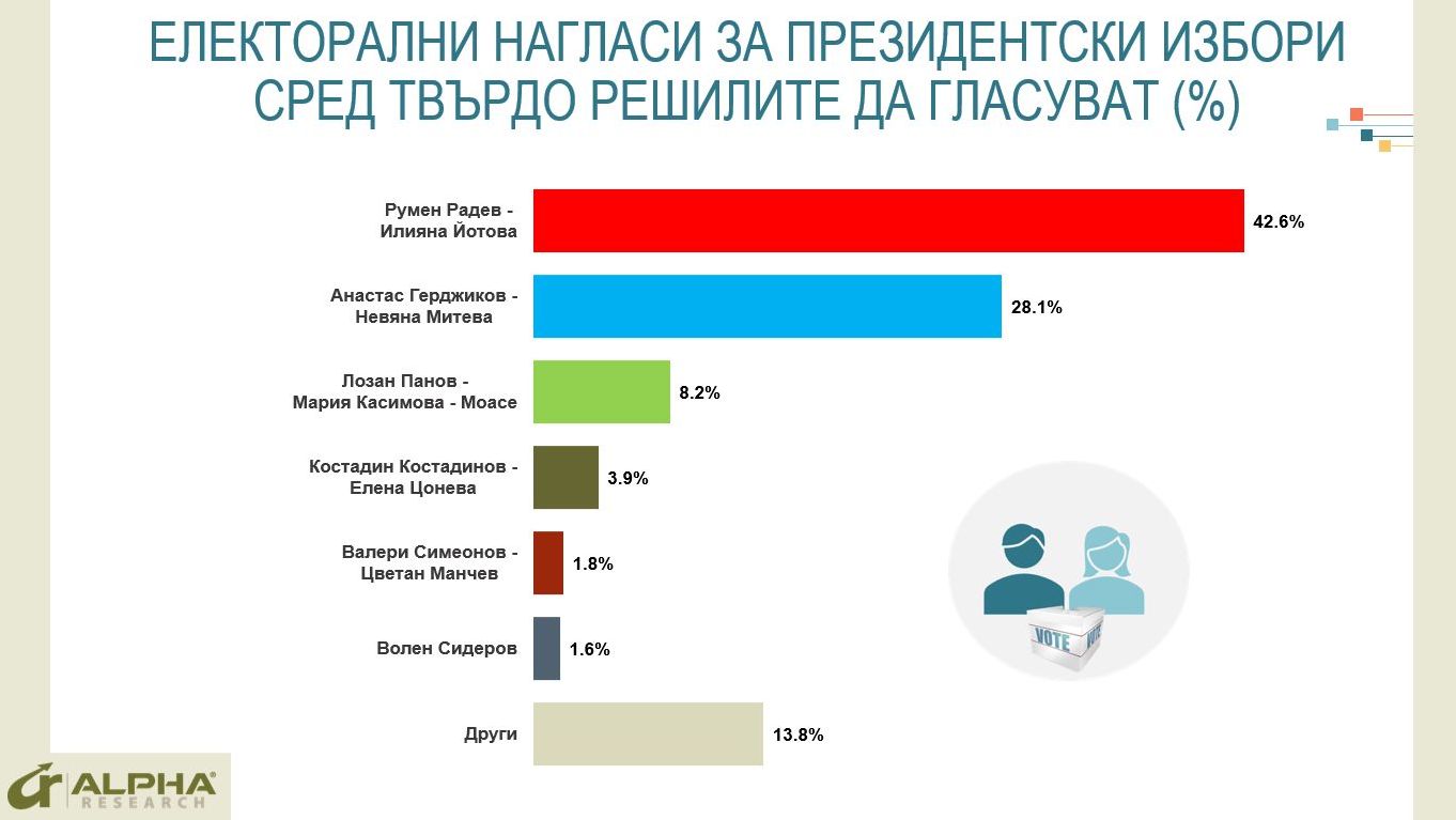 Алфа Рисърч
