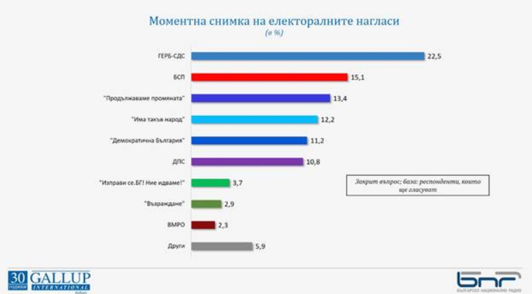 избори, коронавирус, президент, парламент, тур, Румен Радев