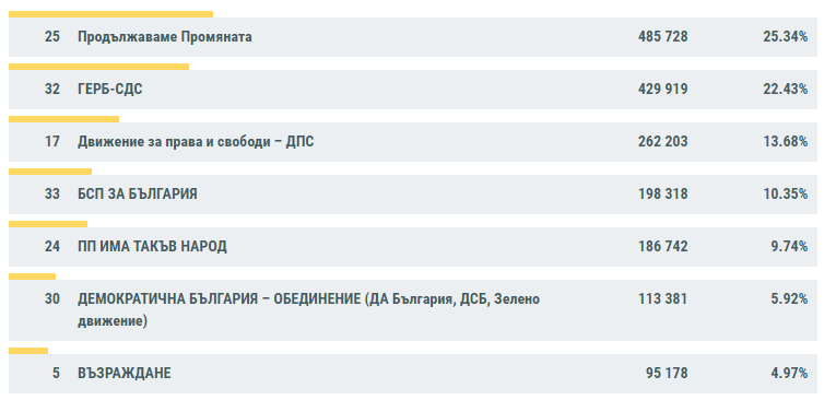ГЕРБ