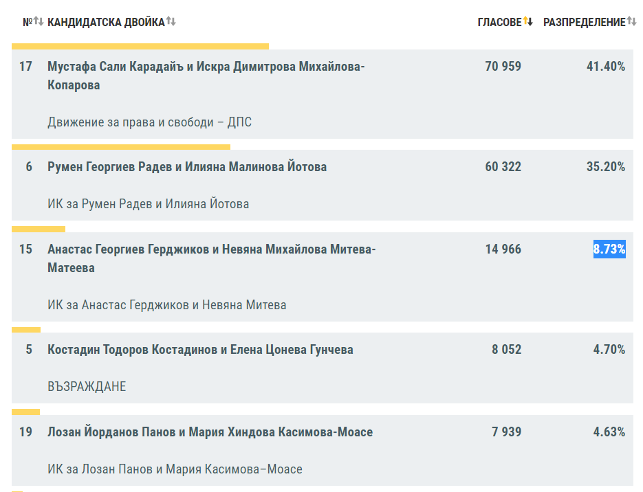 протоколи