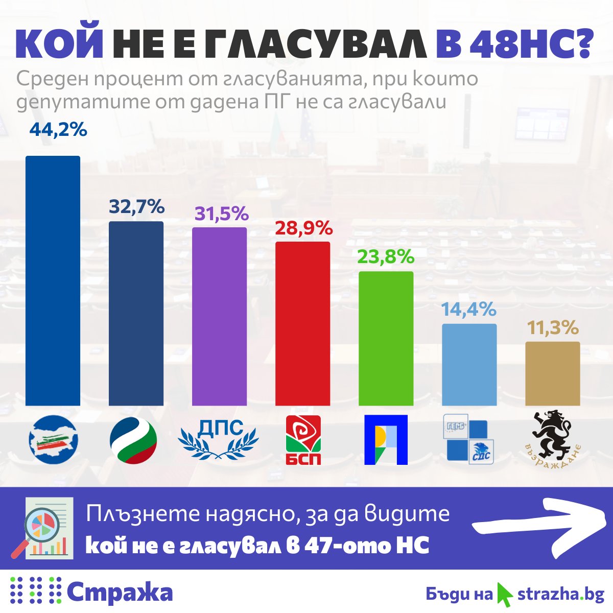 Гласувания 48-о НС