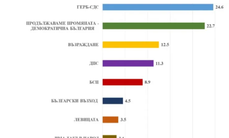 Медиана ГЕРБ-СДС