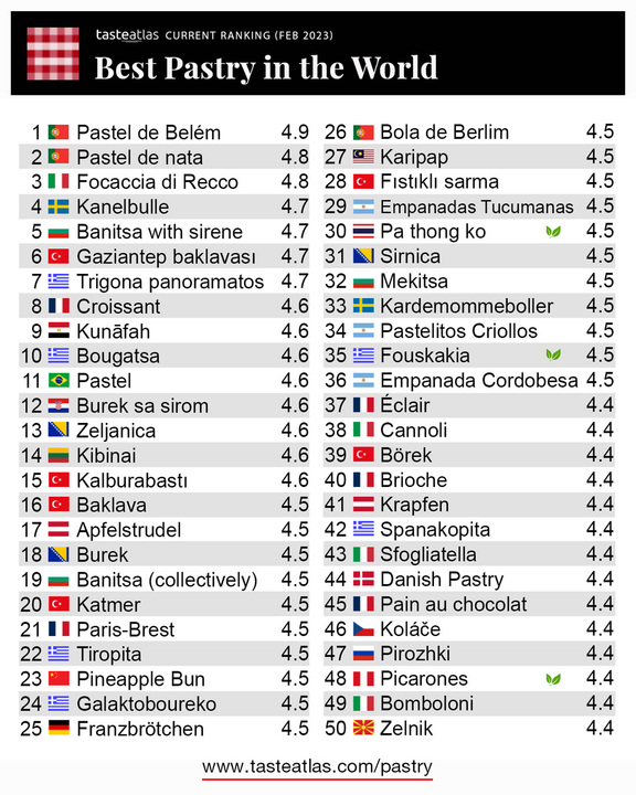 баницата