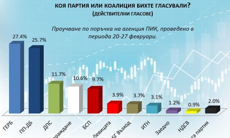 ГЕРБ избори