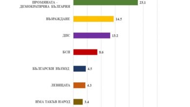 избори, ППДБ, ГЕРБ