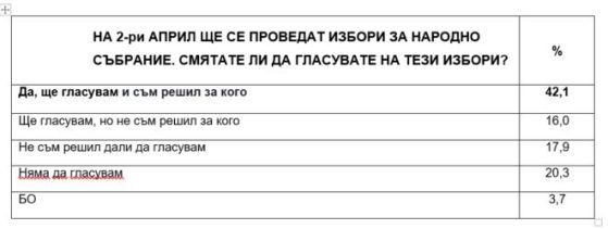 избори активност