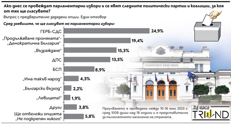 Президента