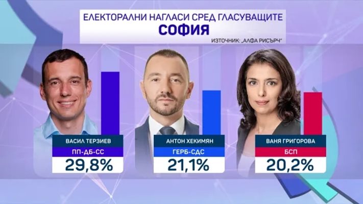 Терзиев Хекимян