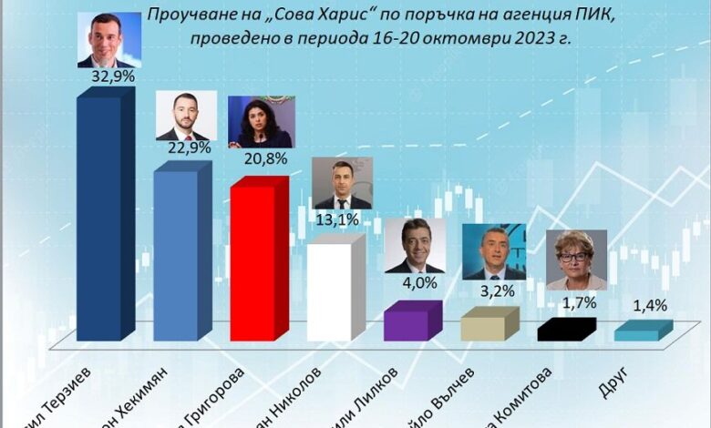 Терзиев