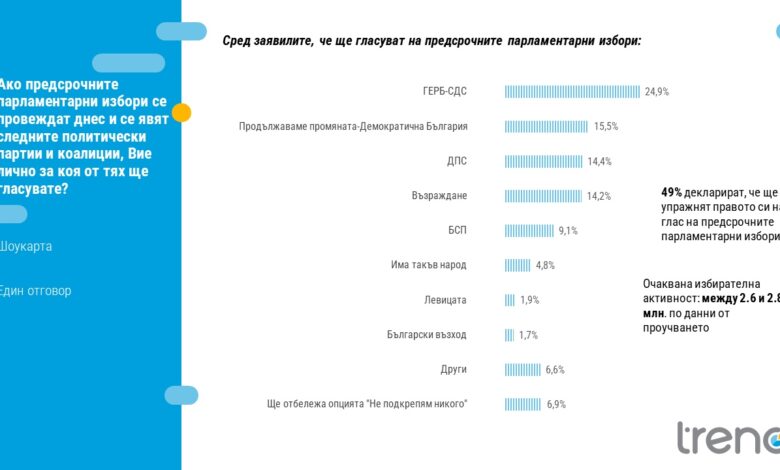 ГЕРБ ТРЕНД СОЦИОЛОГИЯ