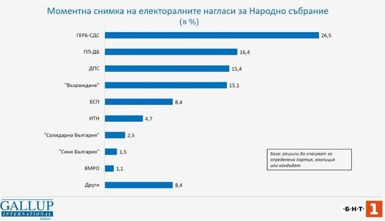 Галъп