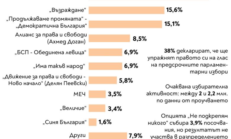 Тренд социология