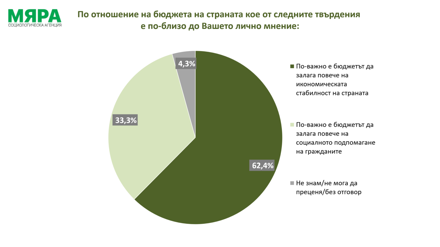 правителство