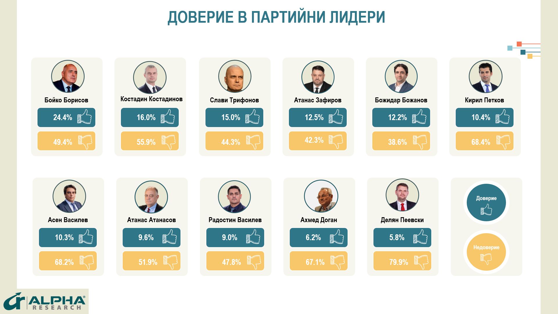 ГЕРБ