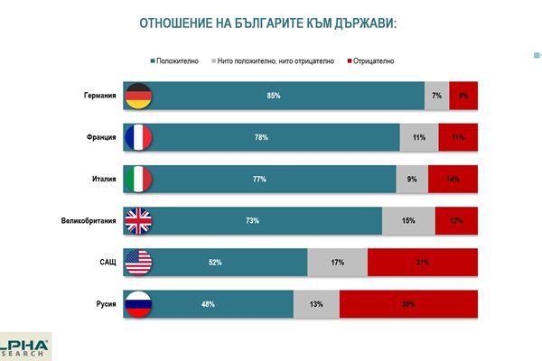 Алфа Рисърч