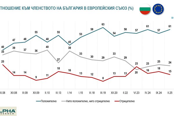 Алфа Рисърч