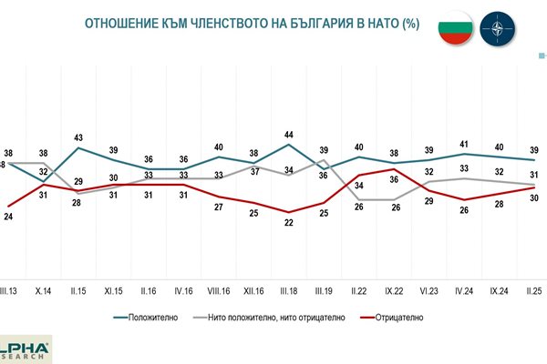 Алфа Рисърч