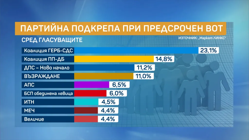 Маркет линкс