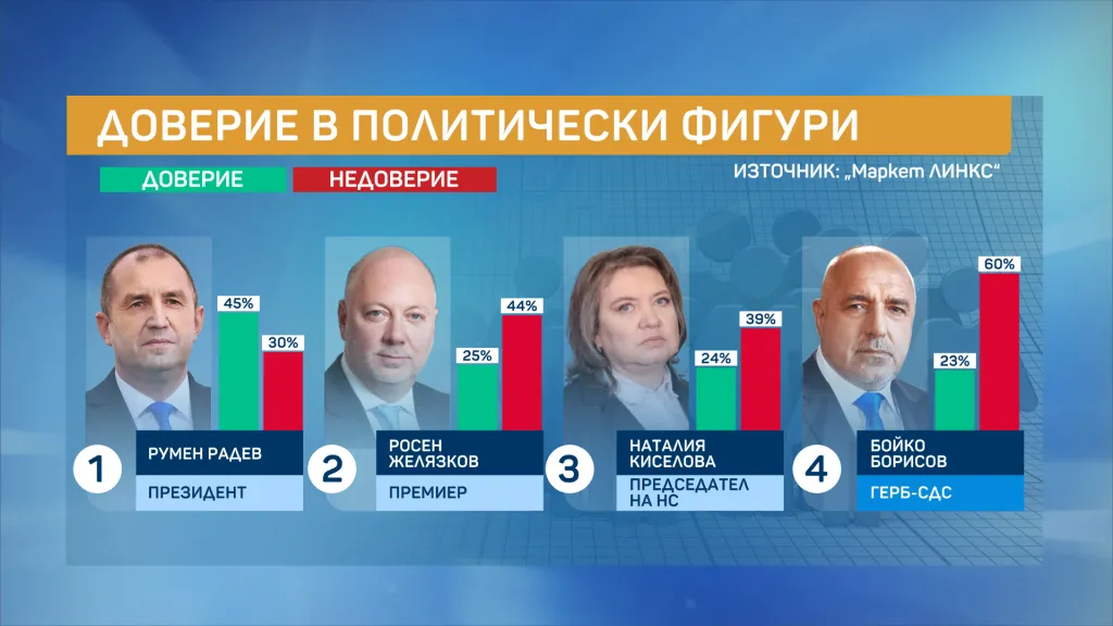 Маркет линкс
