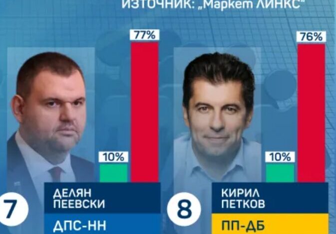 Маркет линкс