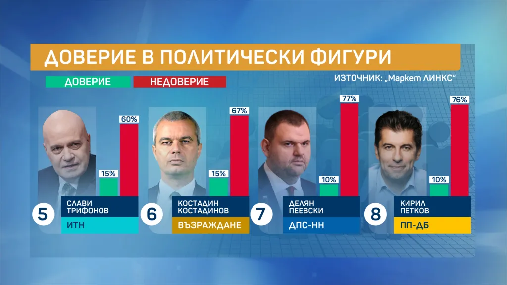 Маркет линкс