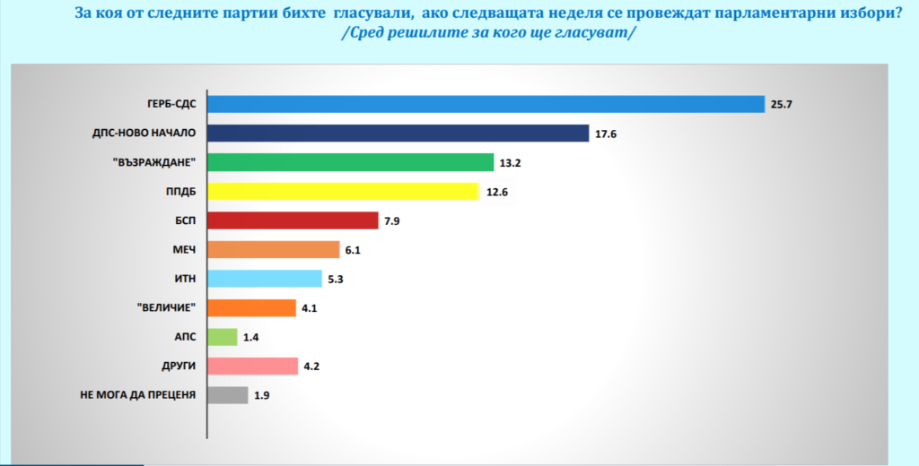 Галъп