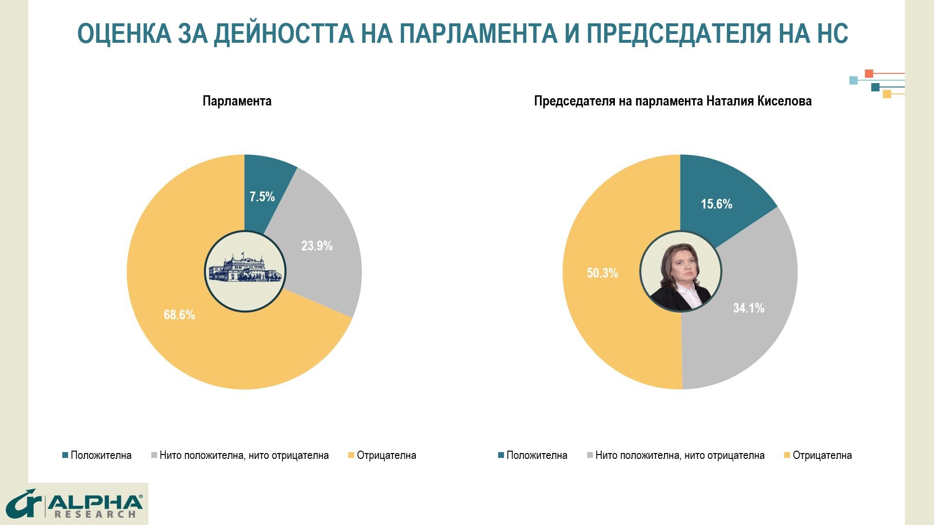 Алфа Рисърч
