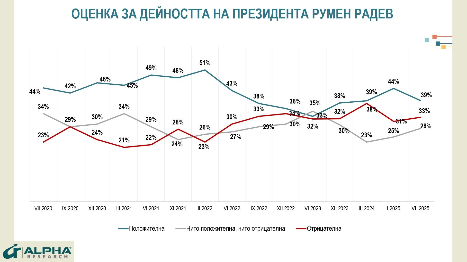 Алфа Рисърч