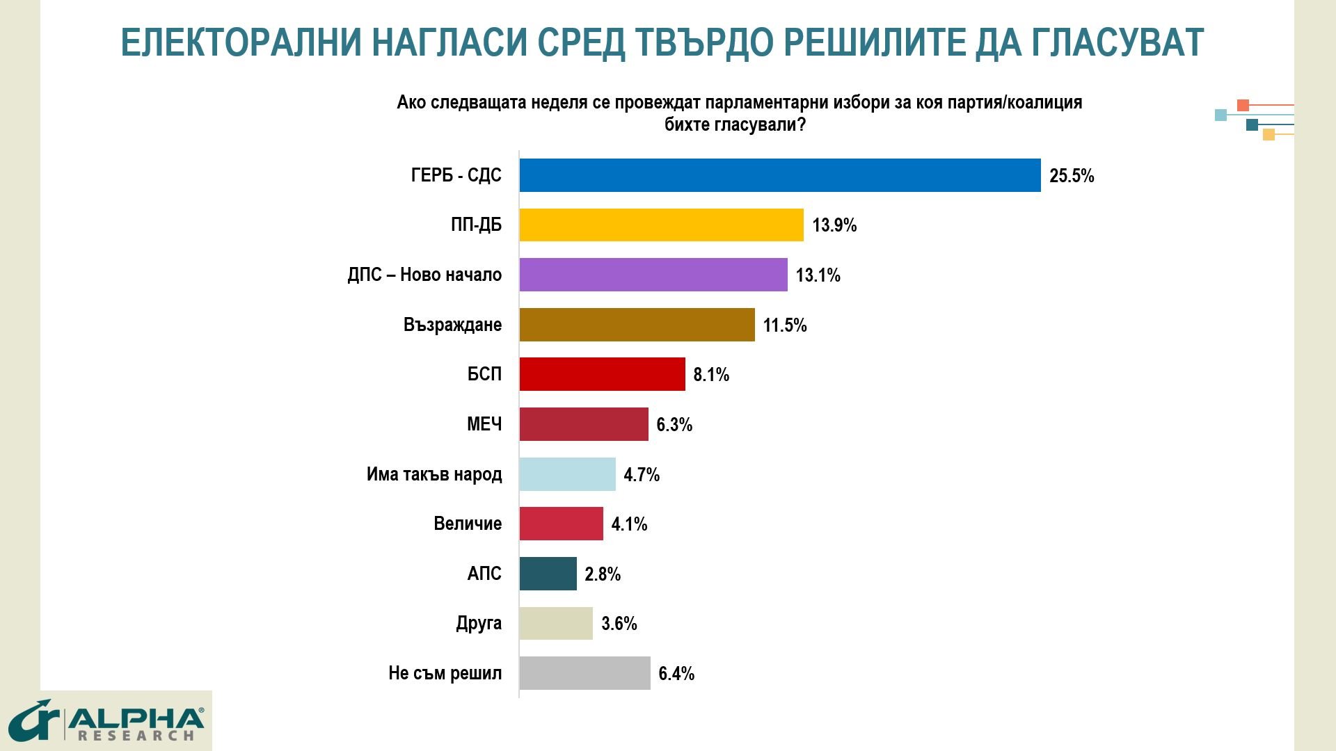 Алфа Рисърч