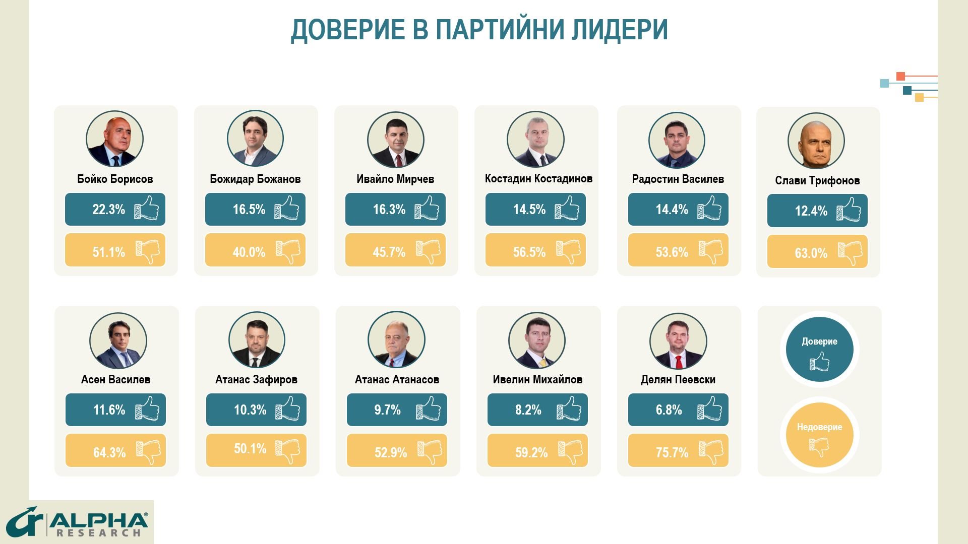 Алфа Рисърч