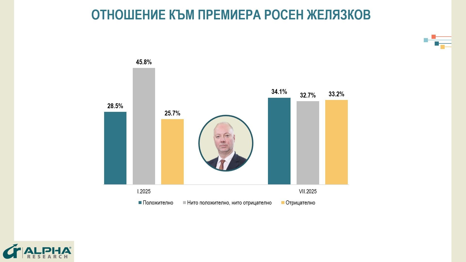 Алфа Рисърч