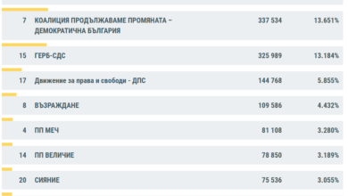 резултати, протоколи, гласове
