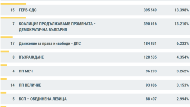 обрат, резултат, избори, преброяване, гласове